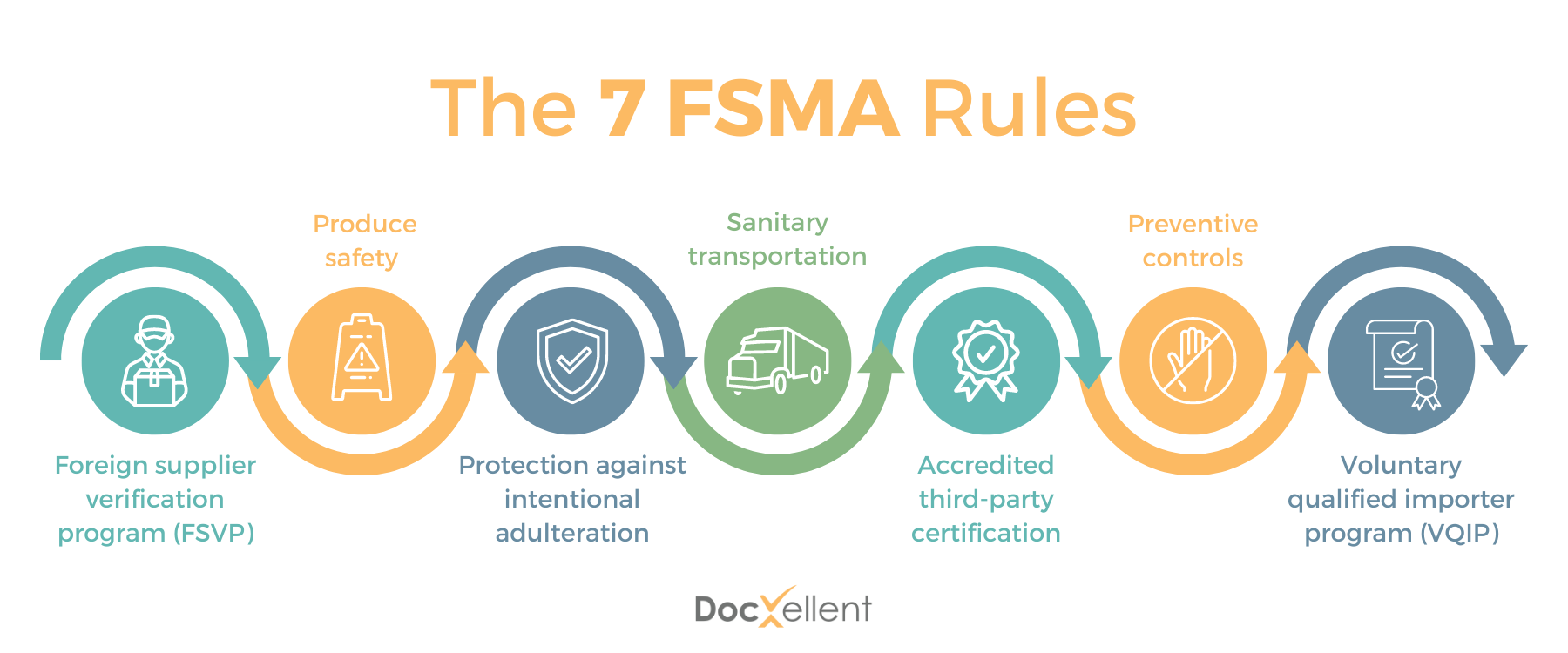 5 Tips To Comply With The FDA's Food Safety Modernization Act